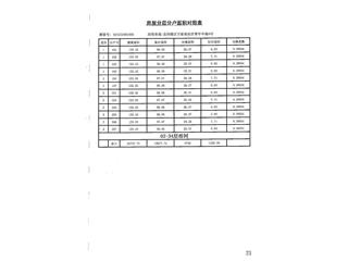 榮盛·金鶚御府榮盛?金鶚御府6棟1