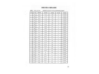 南翔萬商（岳陽）風(fēng)情街8棟1