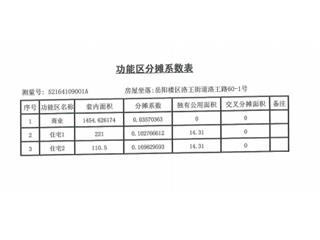 碧桂園·時(shí)代城碧桂園·時(shí)代城1棟A區(qū)6