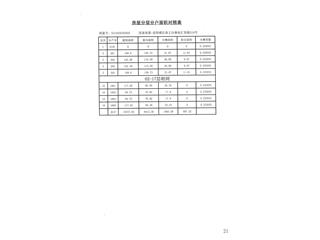 中建嘉和城5號(hào)棟8