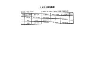 南翔萬商（岳陽）風(fēng)情街14棟10