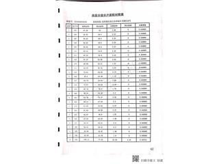 中建·嘉和城18、19號棟12