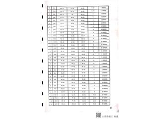 中建·嘉和城18、19號棟13