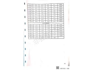 中建·嘉和城18、19號棟14