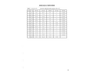 保利·中央公園C區(qū)24棟12