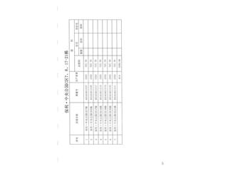 保利·中央公園C區(qū)25棟7