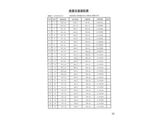 中建·嘉和城12、13號棟16