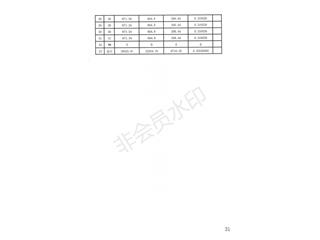 中建·嘉和城12、13號棟1