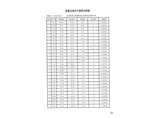 中建·嘉和城12、13號棟2