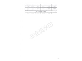 巴陵正榮府4、5棟8