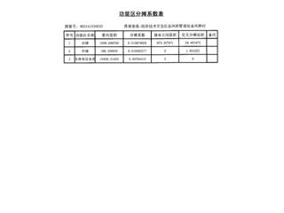 南翔萬商（岳陽）風(fēng)情街地下室6