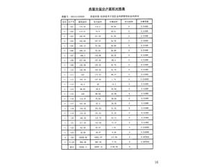 南翔萬商（岳陽）風(fēng)情街地下室7