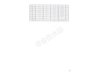 巴陵正榮府6棟4