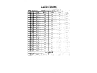 恒大未來城13棟4