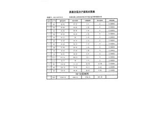 恒大未來城14棟1