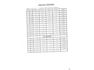 祥生·金麟府100棟6