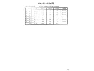 祥生·金麟府80棟7