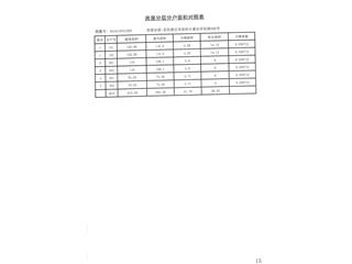 祥生·金麟府81棟7